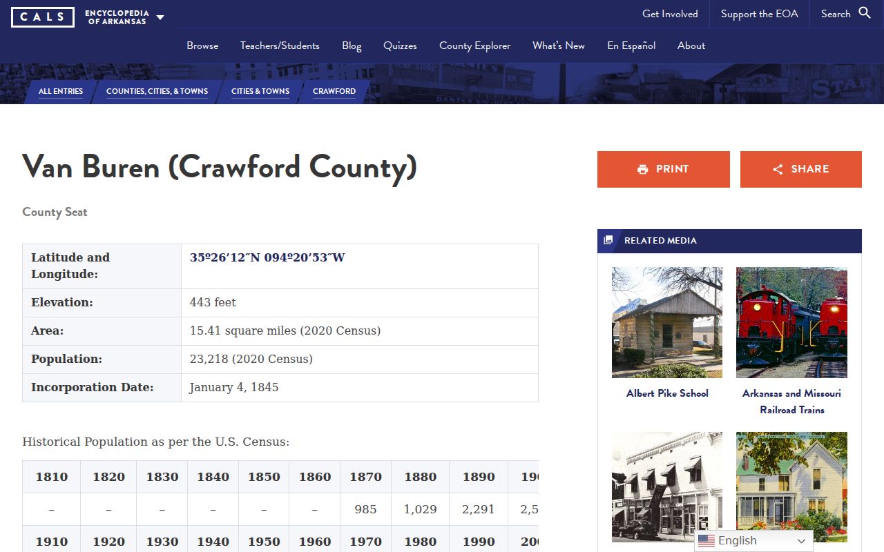 Van Buren ZIP code directory historical geography source
